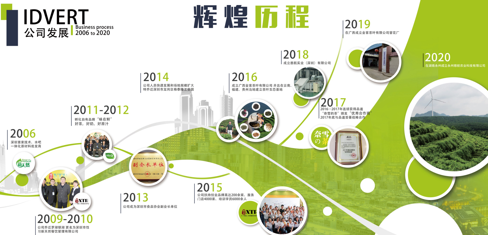 奶茶原料批發(fā)