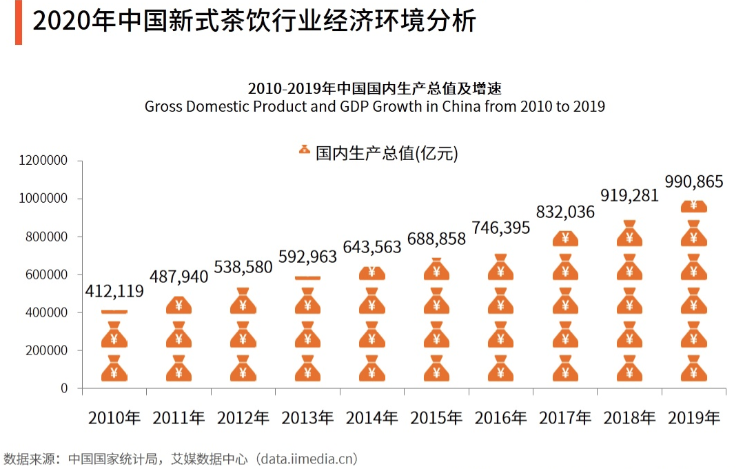 奶茶原料批發(fā)