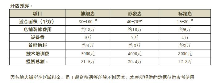 奶茶原料批發(fā)